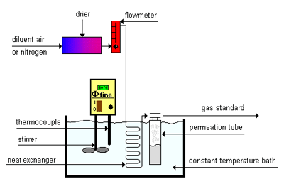 HOW TO....EASY SPAN IN LAB(5)